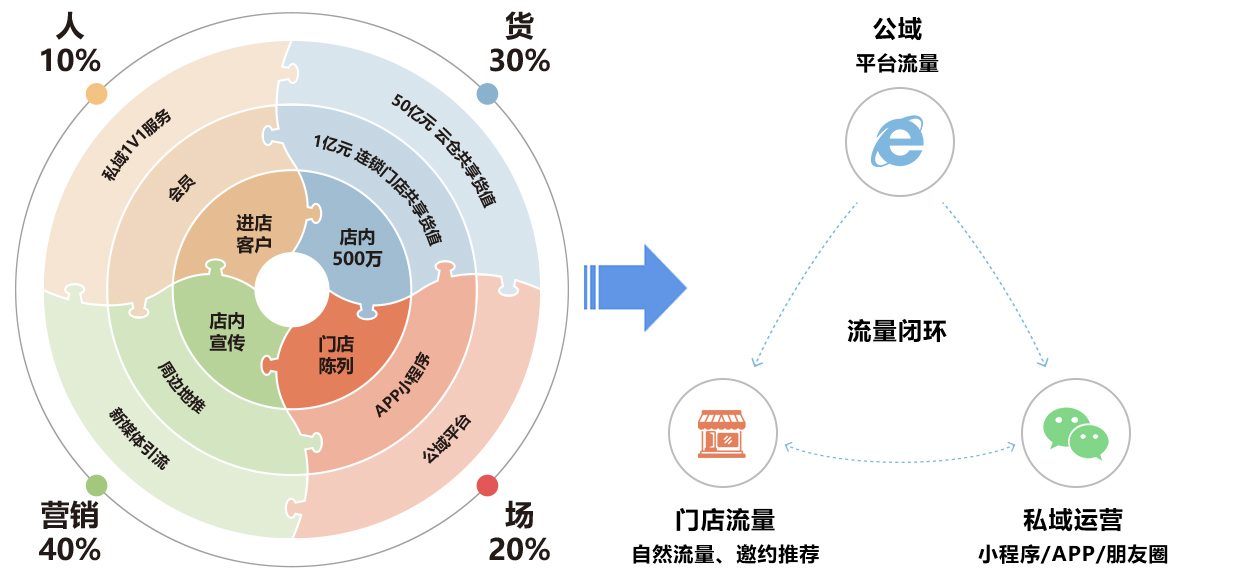 奢侈品城市奥莱连锁商业模式