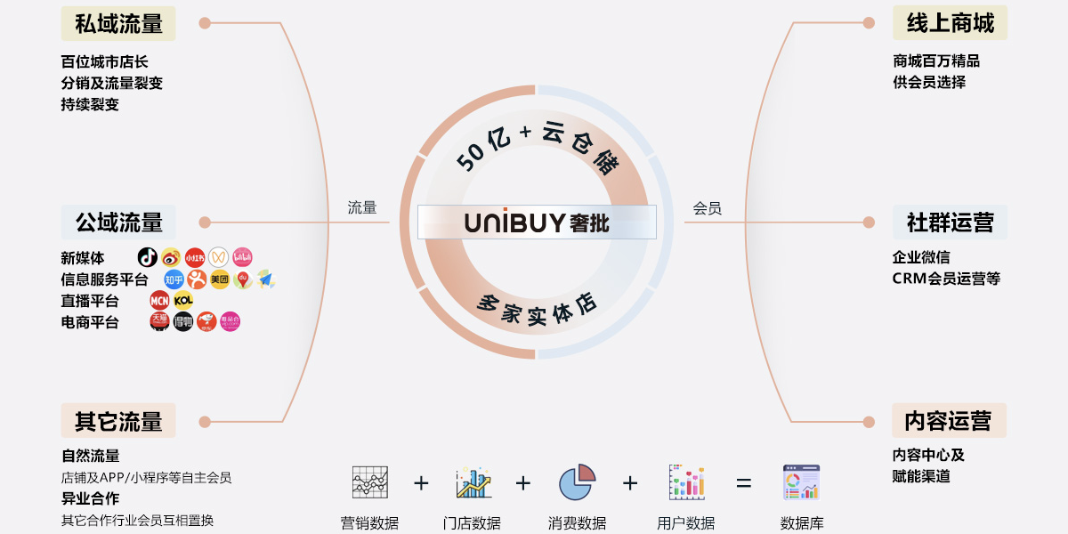 奢侈品城市奥莱连锁运营模式